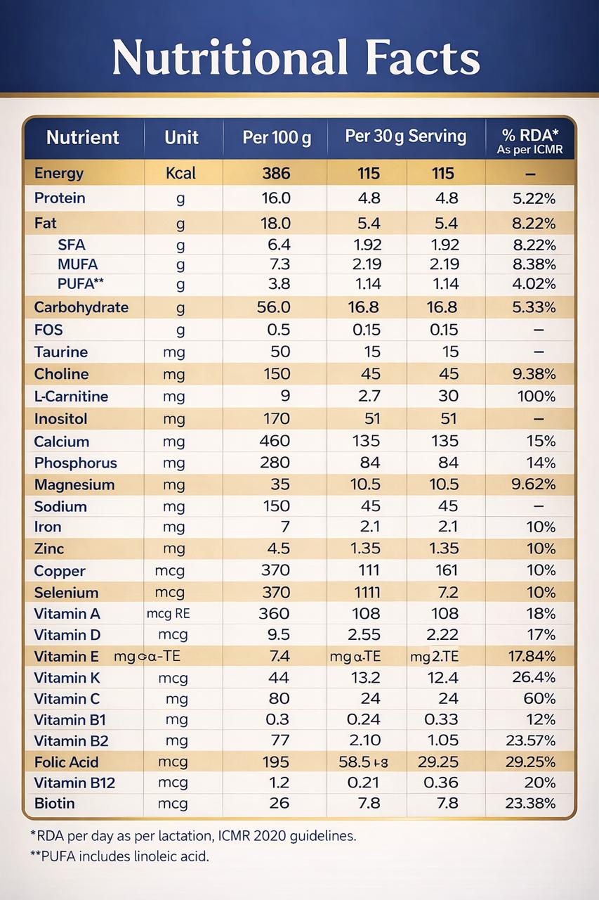 Cocoberry Gold Sugar Free Protein Powder - 200g | Soya & Whey Protein Isolate | 26+ Essential Vitamins & Minerals | Diabetic Friendly Nutraceutical Drin